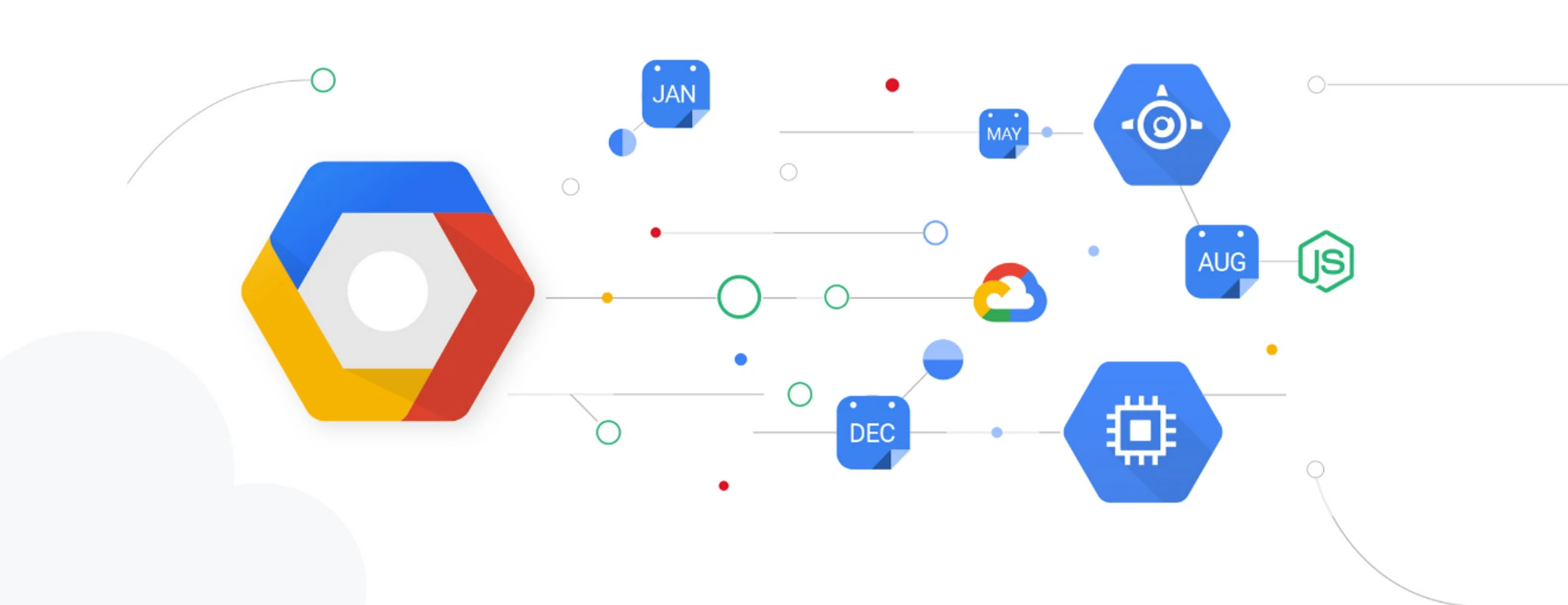 GCP es una virtualización del servidor que se adapta a las necesidades de cada cliente.