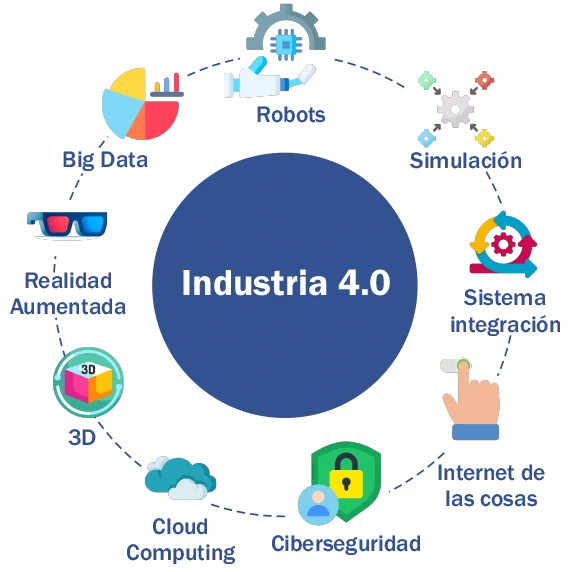 La gestión de datos inteligente